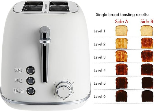 Rae Dunn Retro Rounded Bread Toaster, 2 Slice Stainless Steel Toaster with Removable Crumb Tray, Wide Slot with 6 Browning Levels, Bagel, Defrost and Cancel Options, White