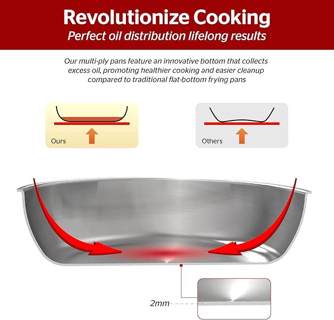 Sunhouse Frying Pan (FRY PAN (Chef Series), 8 inch)