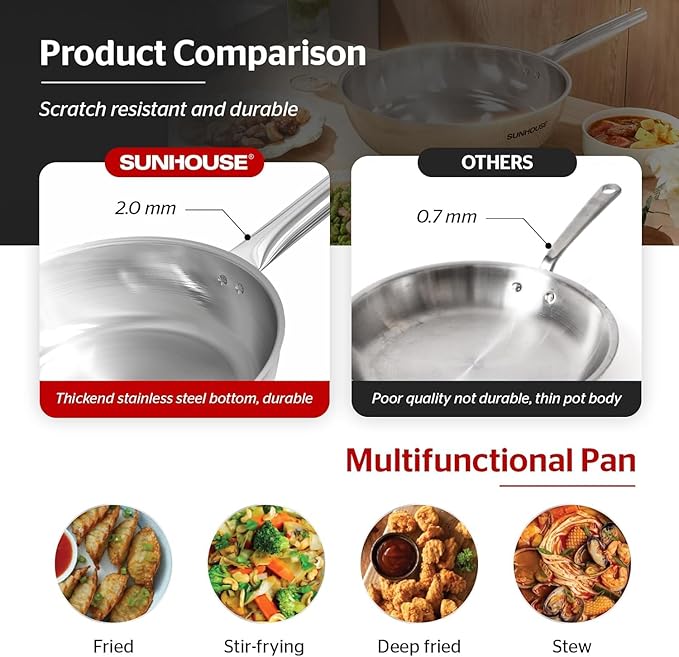 Sunhouse Frying Pan (FRY PAN (Basic), 10 inch)