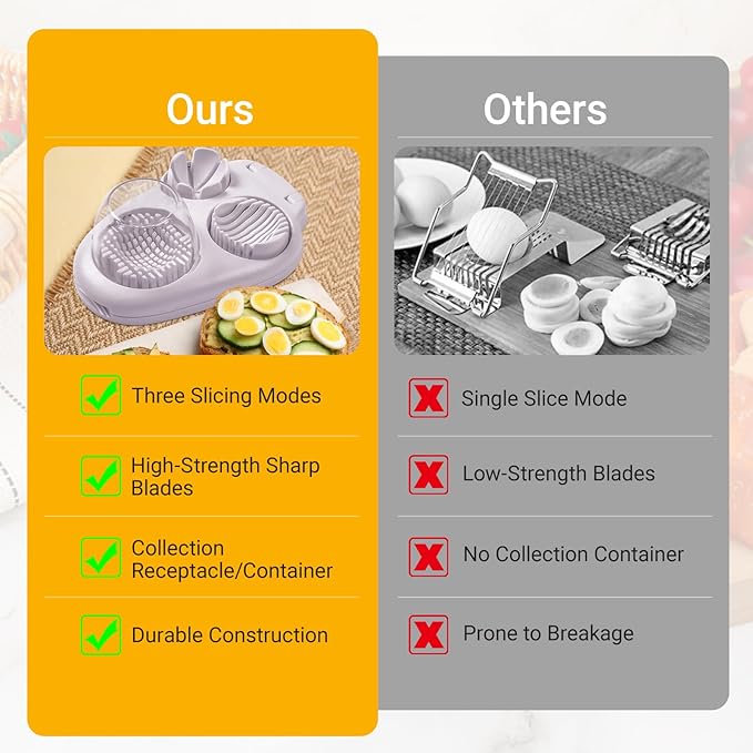 Stainless Steel Egg Slicer and Grape Slicer, 4 Slicing Modes Slicer for Fruit Salad, Easy Grape and Tomato Slicing, for Egg, Grape, Strawberry,Cherry,Tomato, Send Goods From Local Warehouse