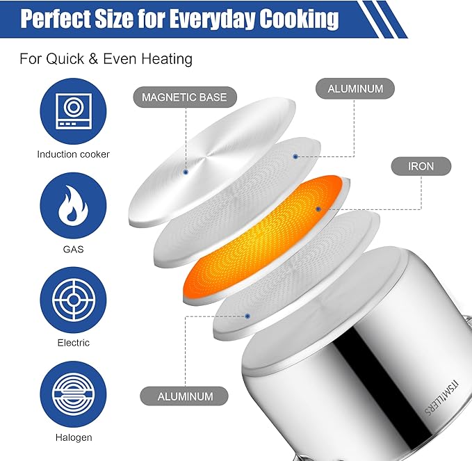 ItsMillers Stainless Steel Stock Pot - 8 Quart, Soup Pot Induction Compatible, Cooking Pot with Riveted Handle, Oven & Dishwasher Safe