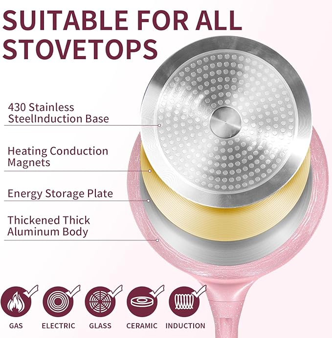 6-Piece Nonstick Frying Pan Set with Lids(8,10,11 Inch) Omelette & Egg Pan - 100% PFOA/PFAS Free Non-Toxic Advanced Nonstick for Effortless Cooking & Oil Saving, Universal Induction Base All Stovetops