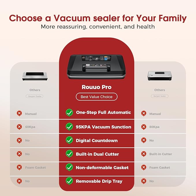 Vacuum Sealer Machine, 95Kpa Powerful Suction System Commercial Full Automatic Vaccum Sealer with Built-in Cutter & Bag Storage, Includes 1 Bag Roll + 10 Pre-cut Bags