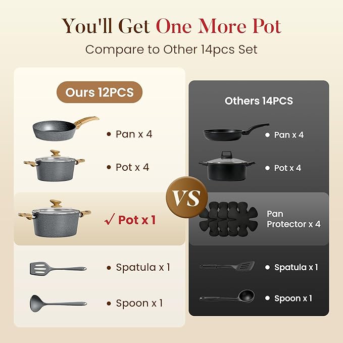 Kitchen Academy Induction Cookware Sets - 12 Piece Gray Cooking Pan Set, Granite Nonstick Pots and Pans Set