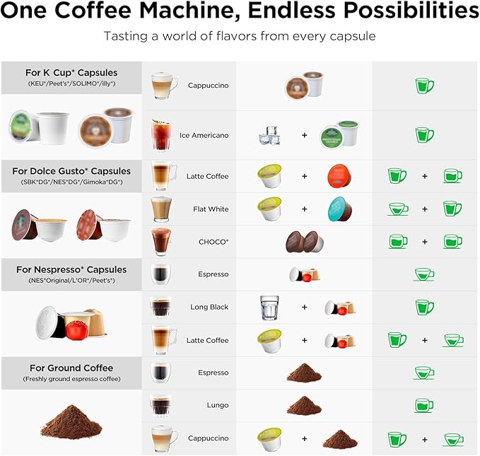 Warriors1 Coffee Maker for Keurig K Cup pod, Espresso Machine for Nespresso Original, Dolce Gusto Pods, Ground Coffee, Coffee Machine for kitchens, apartments, dorms, RVs & camping, 28 oz Reservoir
