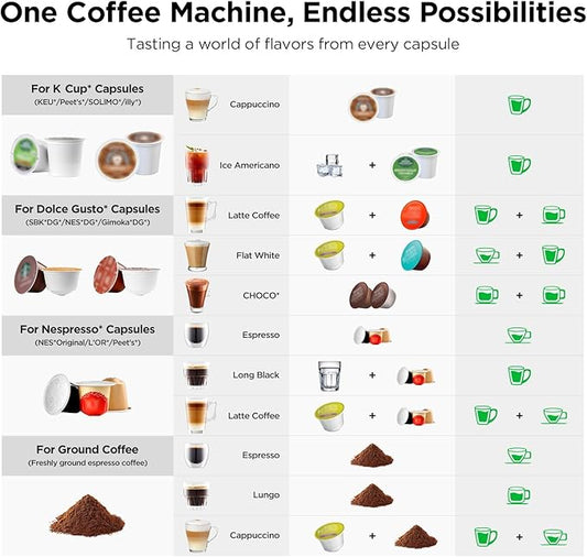 Warriors1 Single Serve Coffee Maker for Keurig K Cup, Espresso Machine for Nespresso Original, Dolce Gusto Pods, Ground Coffee, Cappuccino & Latte Coffee Machine, 20 Bar Espresso Maker, 3 Brew Sizes