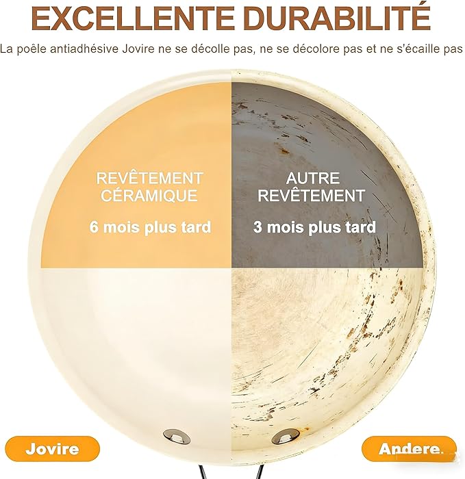Jovire 8.5 Inch and 10.25 inch Ceramic Nonstick Frying Pan Skillet - PFAS-Free, Non-Toxic, Oven Safe & Induction Ready, Aluminum Cookware with Stainless Steel Handle