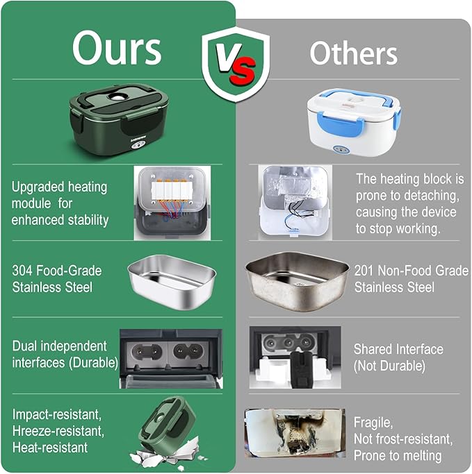 Electric Lunch Box 80W Food Heater with Dual Container, Portable Lunch Warmer for Adults, Upgraded Heated Lunch Box for Car/Truck/Office,110/24/12V 1.5L Green