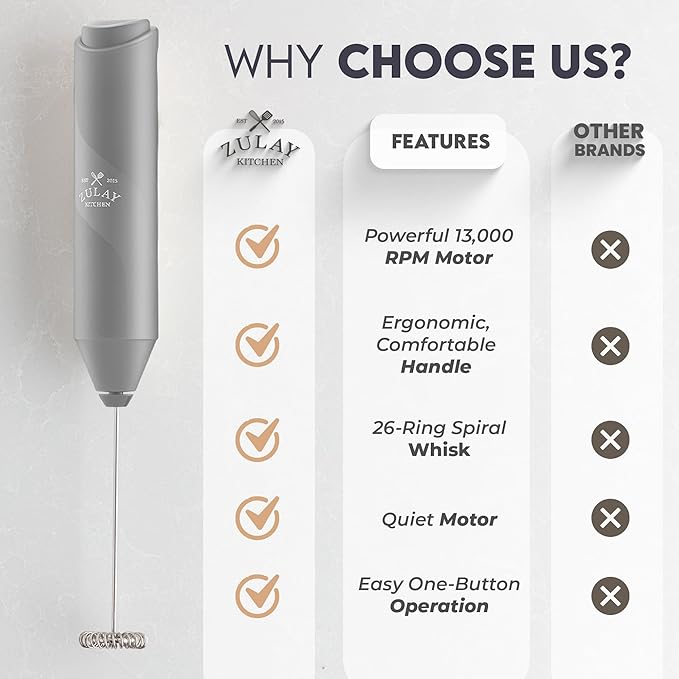Zulay Kitchen Powerful Milk Frother Handheld with 2 Duracell AA Batteries – Ultra Fast Frother Wand Electric Drink Mixer for Coffee, Lattes, Cappuccinos, Matcha & Hot Chocolate – Portable Foam Maker