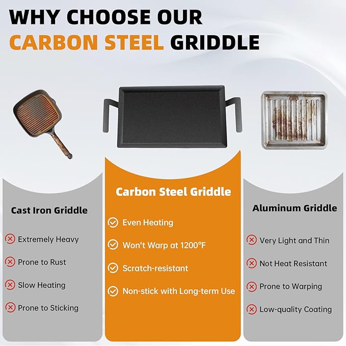 Large Carbon Steel Griddle Pan, Double Burner Flat Top Grill Plate for Stove Top, Gas Grill, Induction Cooktop and Oven, with Grill Press and Heat-Resistant Gloves, Pre-Seasoned Cooking Surface