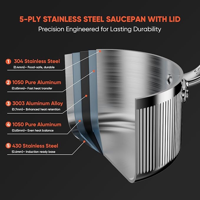 GLOBEHOME 5-Ply Stainless Steel Sauce Pan with Lid - 2 Quart SaucePan Durable and Even Heating, Professional Cookware for Induction, All Stoves, Oven and Dishwasher Safe