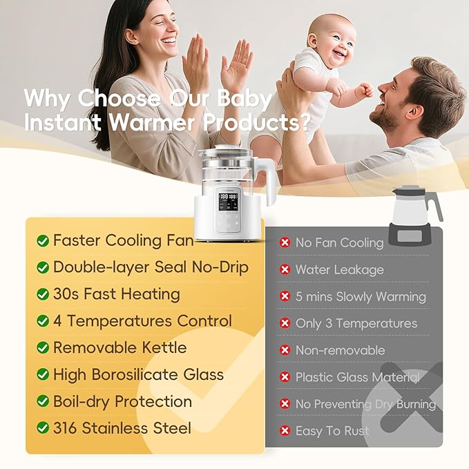 Instant Water Warmer, Baby Bottle Warmer with Faster Cooling Fan and LCD Display, Baby Milk Warmer, Electric Kettle with 6 Temperature Control Presets, Breastmilk Warmer, Boil Tea, Coffee