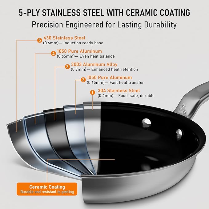 GLOBEHOME 10 Inch Ceramic Non Stick Frying Pans - 5 Ply Stainless Clad Nonstick Skillet, Toxic, PTFE & PFOA FREE, Professional Cookware for Induction, All Stoves and Oven up to 650°F