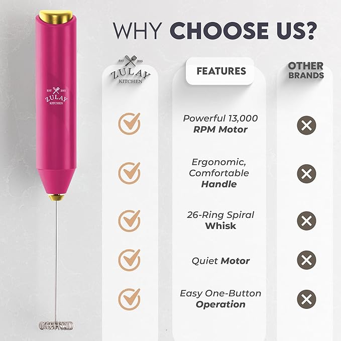 Zulay Kitchen Powerful Milk Frother Handheld with 2 Duracell AA Batteries – Ultra Fast Frother Wand Electric Drink Mixer for Coffee, Lattes, Cappuccinos, Matcha & Hot Chocolate – Portable Foam Maker