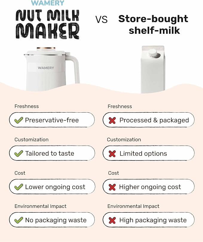 Wamery 32oz Nut Milk Maker Machine - Plant‑Based Milk Maker for Almond, Oat & Soy, Automatic Heated Programs, Self‑Cleaning, Delay Start, Keep Warm & Boil Water, 1‑Liter Capacity with Starter Kit