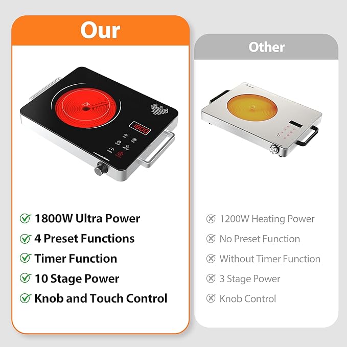 WABK Portable Electric Cooktop, 1800W Infrared Hot Plate Countertop Burner with Handle, 110V Single Burner Electric Stove with Knob & Touch Control, 4-Hours Timer & 10 Power Levels for Home Camping