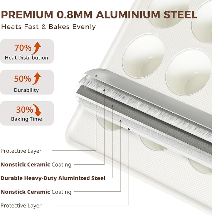 HONGBAKE Nonstick Ceramic Muffin Pan, 12 Cup Muffin tin for Baking, Non-toxic Cupcake Pan, Heavy-duty Aluminized Steel Cupcake Tray with Diamond Texture, Easy To Clean, Cream