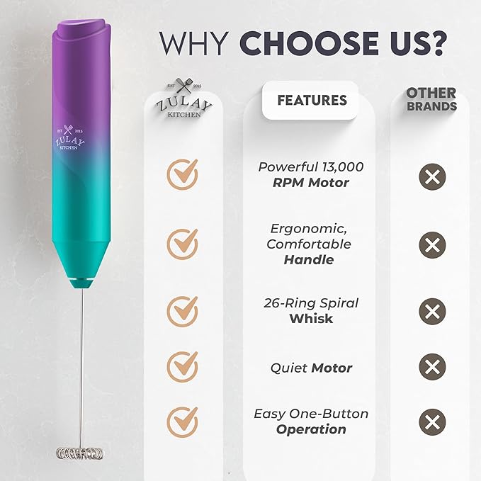 Zulay Kitchen Powerful Milk Frother Handheld with 2 Duracell AA Batteries – Ultra Fast Frother Wand Electric Drink Mixer for Coffee, Lattes, Cappuccinos, Matcha & Hot Chocolate – Portable Foam Maker