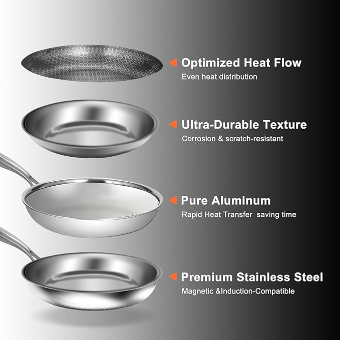 USELUCK 10 Inch Nonstick Frying Pan, Stainless Steel Skillet with Honeycomb Surface, Induction Compatible, Oven & Dishwasher Safe, PFAS-Free Cookware