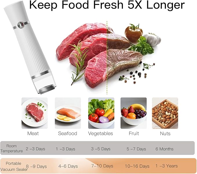MegaWise Portable Vacuum Sealer for Food Storage, Handheld Vacuum Sealer Machine with 30 Reusable Bags, Compact & Powerful Food Saver for Home and Travel