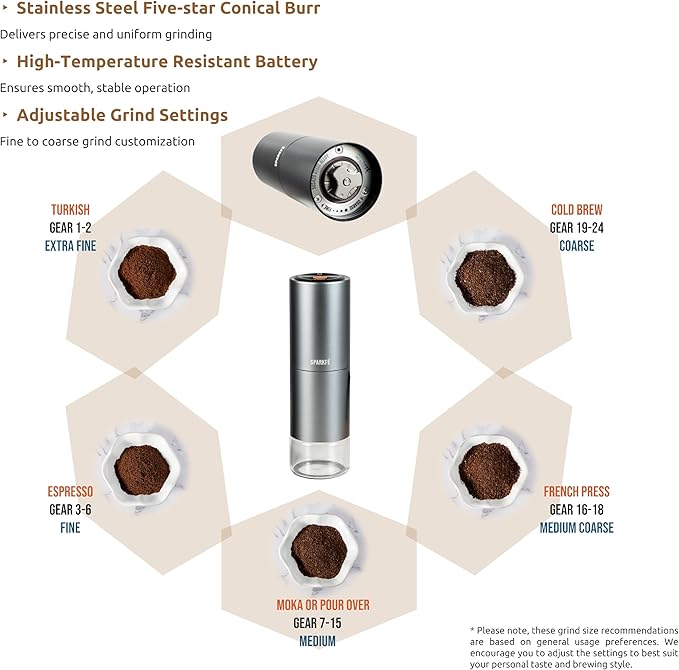 SPARKFE Portable Electric Coffee Grinder, Rechargeable Wireless Handheld Grinder with Stainless Steel Conical Burr, Adjustable Grind Settings, for Espresso, Moka, Pour Over, French Press, Cold Brew