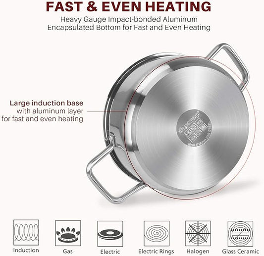 Duxtop Professional Stainless Steel Induction Cookware Set, 19PC Kitchen Pots and Pans Set, Heavy Bottom with Impact-bonded Technology