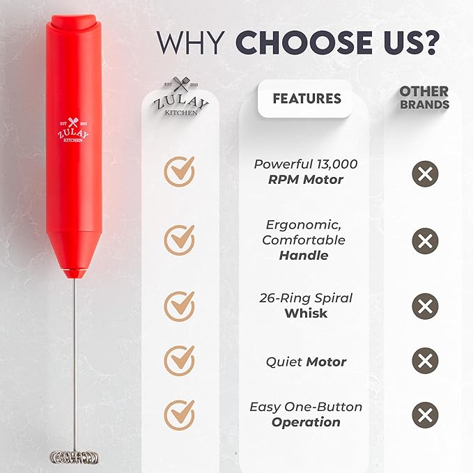 Zulay Kitchen Powerful Milk Frother Handheld with 2 Duracell AA Batteries – Ultra Fast Frother Wand Electric Drink Mixer for Coffee, Lattes, Cappuccinos, Matcha & Hot Chocolate – Portable Foam Maker