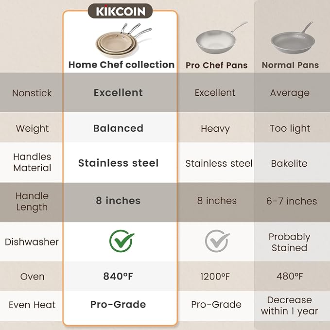 Kikcoin Non Stick Ceramic Frying Pans Skillet, 9.5-inch Healthy Non Toxic Cookware Egg Cooking Pan with Stay Cool Handle, PFAS & PTFE & PFOA Free, Dishwasher & Oven Safe