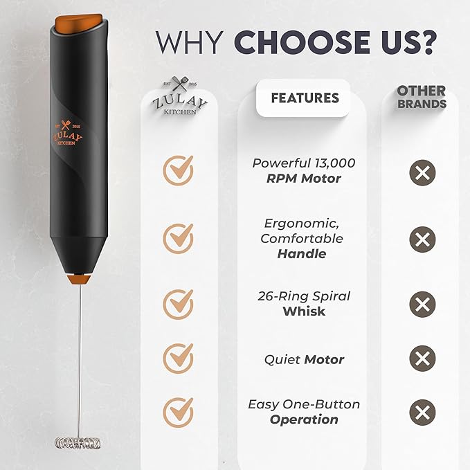 Zulay Kitchen Powerful Milk Frother Handheld with 2 Duracell AA Batteries – Ultra Fast Frother Wand Electric Drink Mixer for Coffee, Lattes, Cappuccinos, Matcha & Hot Chocolate – Portable Foam Maker
