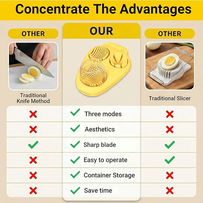 1 Pack Yellow Heavy Duty Egg Slicer with 3 Cutting Modes, Stainless Steel Egg Cutter for Hard Boiled Eggs, Strawberry, Mushroom, Grape, Kitchen Dicer Tool, Send Goods From Local Warehouse