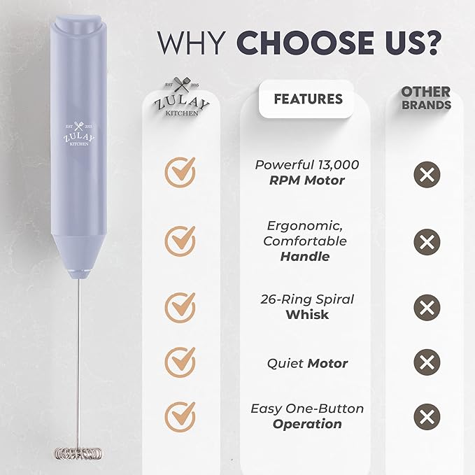 Zulay Kitchen Powerful Milk Frother Handheld with 2 Duracell AA Batteries – Ultra Fast Frother Wand Electric Drink Mixer for Coffee, Lattes, Cappuccinos, Matcha & Hot Chocolate – Portable Foam Maker