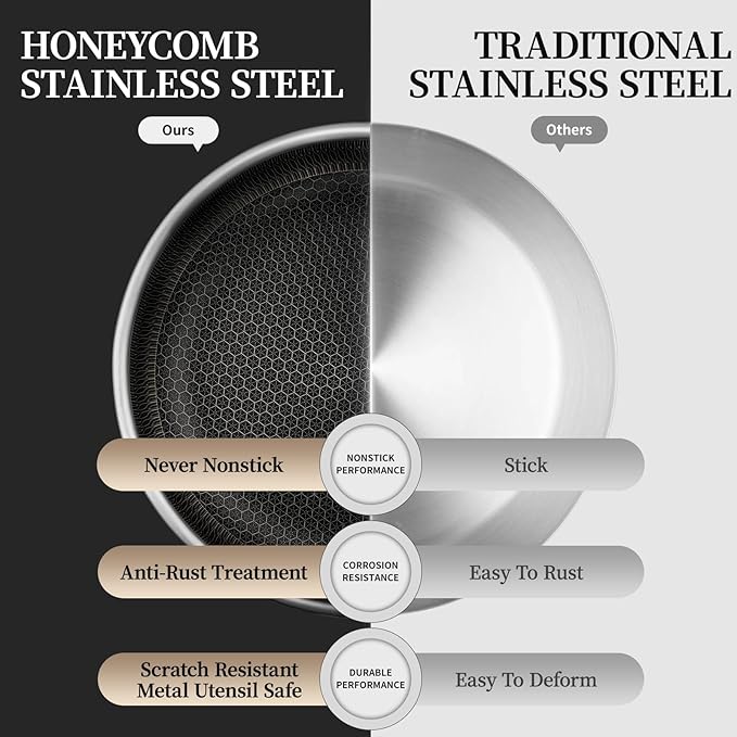 CADIVIZZO 6 Pieces Stainless Steel Frying Pan Set with Lids, Honeycomb Nonstick Frying Pan Set 3 Pcs,Induction Skillet Set Egg Omelette Frying Pan Sets W/Lid, Induction Compatible, PFOA Free