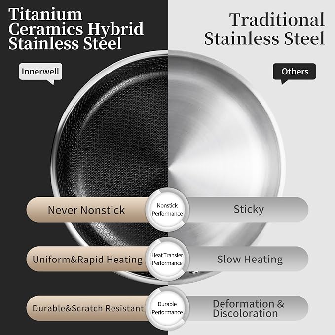 Non Stick Frying Pan with Lid, 12 Inch Ceramic Hybrid Tri-Ply Stainless Steel Frying Pans Nonstick W/Lid, Large Induction Skillet Frying Pans for Cooking, Metal Utensil Safe, PFAS/PFOA/PTFE Free