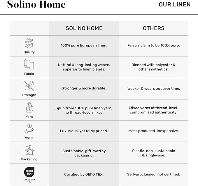 Solino Home Linen Ivory Table Runner 72 Inches Long - 100% Pure Linen Hemstitch Table Runner 14 x 72 Inch for Dresser, Dining, Spring, Easter - Classic Hemstitch