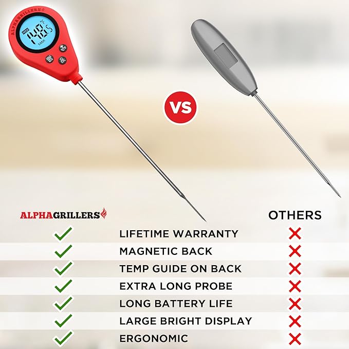 Alpha Grillers Instant Food Thermometer for Meat and Cooking Sourdough Bread Baking Supplies Grilling Gifts for Men Women Gifts for Mom Seniors, Long Probe Large Backlit Display