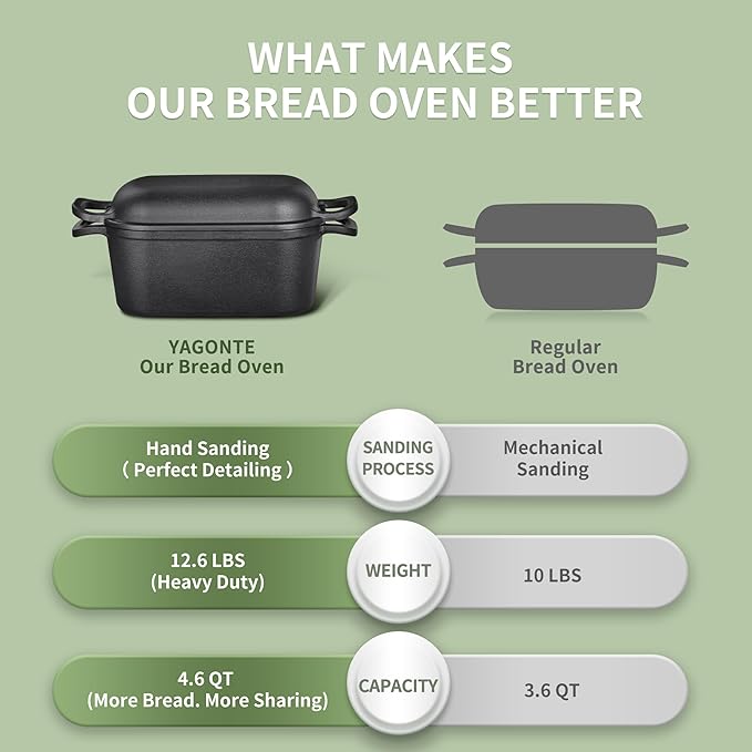 YAGONTE 4.6 Quart Oval Dutch Oven for Bread Baking, Bread Oven for Sourdough, Cast Iron Bread Loaf Pan for Homemade Bread