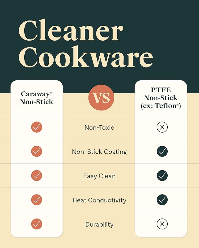 Caraway Ceramic Fry Pan Duo with Glass Lids - Non-Stick Frying Pans (10.5” & 8”) - Non Toxic, PTFE & PFOA Free - Oven Safe & Compatible with All Stovetops – Perracotta