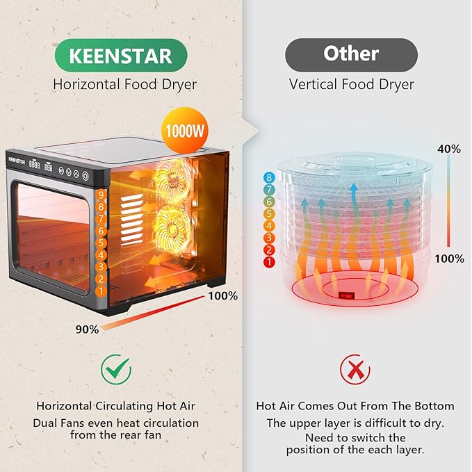 Food Dehydrator Machine, 9 Stainless Steel Trays Jerky Dryer with Digital Adjustable Timer & Temperature Control, 8.7" Drying Space, Dryer Machine for Dog Treats, Herb, Veggies, Meat, Fruit