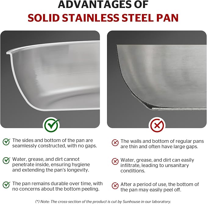 Sunhouse Frying Pan (FRY PAN (Basic), 11 inch)