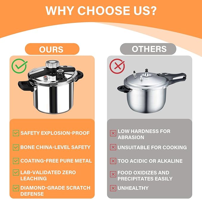 7.4QT Stainless Steel Pressure Cooker, Olla de presion, Cooking Pressure Cooker, Compatible with Induction and Gas Stovetops, Dishwasher Safe, One-Hand Opening Design (7.4QT)
