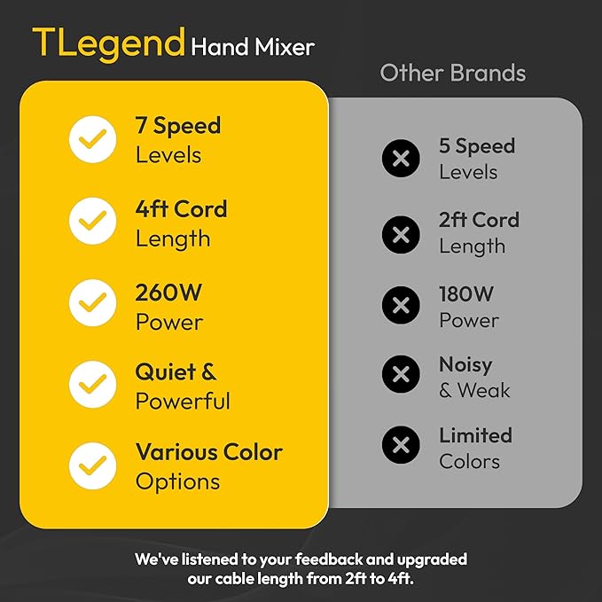 TechnoLegend Hand Mixer Electric Handheld – 7 Speed Ultra Power Electric Mixer Handheld (White)