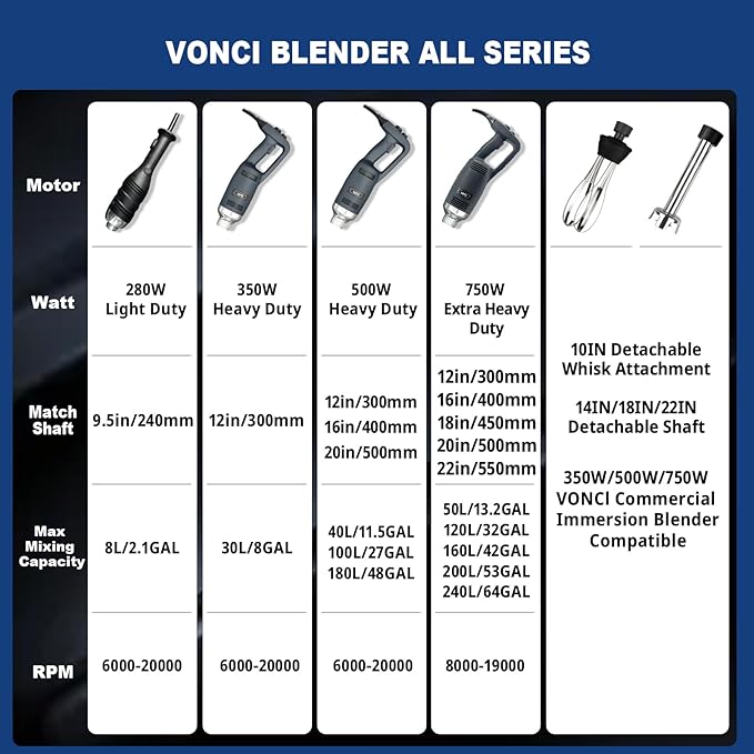 VONCI 750W Commercial Immersion Blender, Electric Hand Blender with 12" Detachable Shaft, Variable Speed 8000-19000RPM,Industrial Immersion Blender for Restaurant Kitchen.Extra Heavy Duty Hand Mixer.