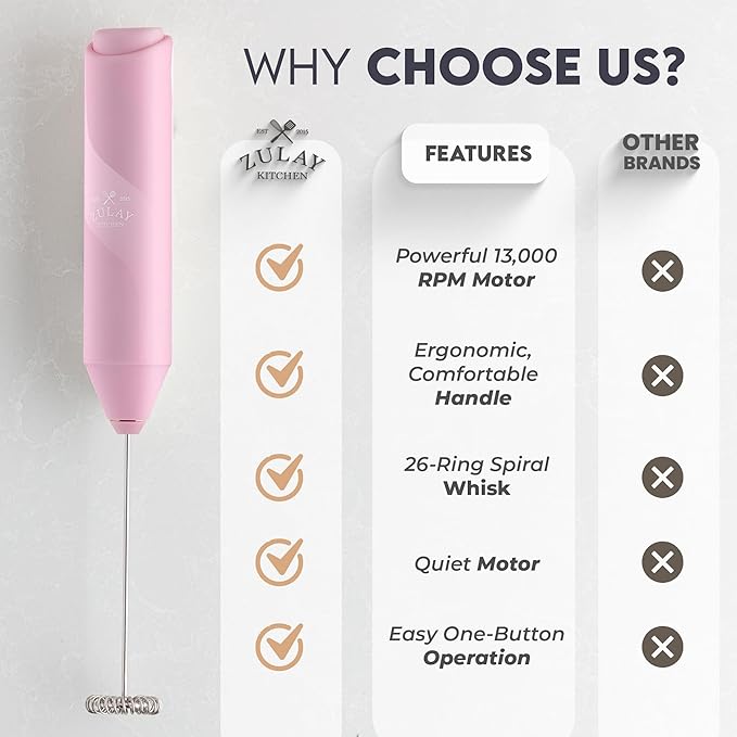 Zulay Kitchen Powerful Milk Frother Handheld with 2 Duracell AA Batteries – Ultra Fast Frother Wand Electric Drink Mixer for Coffee, Lattes, Cappuccinos, Matcha & Hot Chocolate – Portable Foam Maker