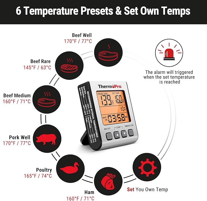 ThermoPro Digital Meat Thermometer for Cooking and Grilling, BBQ Food Thermometer with Backlight and Kitchen Timer, Grill Temperature Probe Thermometer for Smoker, Barbecue, Oven, Baking,Oil
