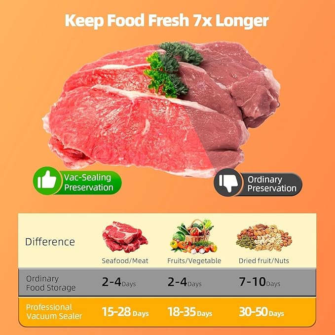 Food Vacuum Sealer Machine, 75KPA Compact Vacuum Sealer for Food, LED Indicator Light, Dry/Wet Modes, with 20 Vacuum Bags
