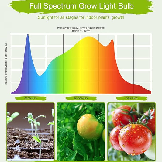 Lonwon LED Grow Lights for Indoor Plants Full Spectrum Grow Light Indoor Plant Lights for Indoor Growing Light for Plants Grow Light for Indoor Plant