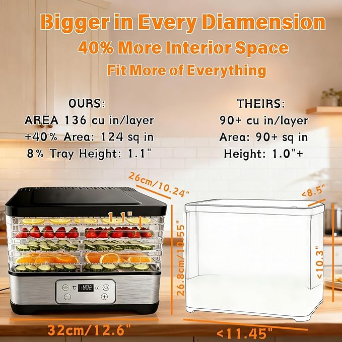 Food Dehydrator, Large 5 Trays Meat Dehydrator for Jerky, 300W Herb Dryer 24H Timer & Temp Control for Fruit Snacks Yogurt Dog Treats ETL Approved (Black 5 Trays)
