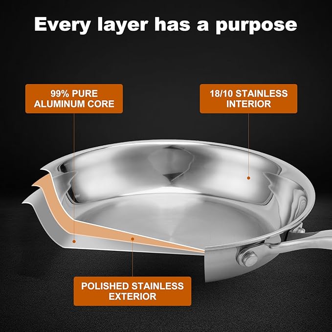 Ranbomer Stainless Steel Pan 8 Inch，Non-Toxic PFAS, PFOA & PTFE Free, Compatible With All Cooktops & Induction Safe, Oven Safe Pan for Searing & Sautéing, Long Lasting Cookware. (8 Inch)