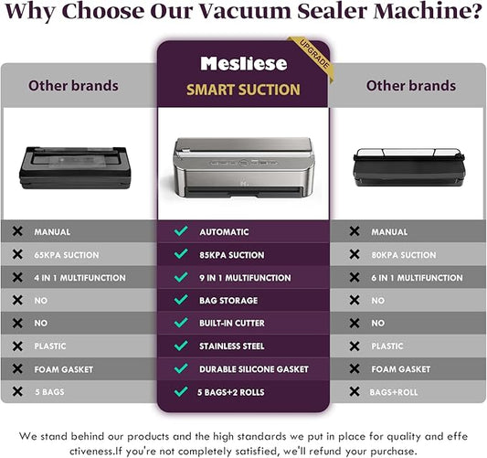 Mesliese Vacuum Sealer Machine, 85kPa 120W Automatic Food Sealer, Powerful Sealing System, Build-in Cutter | Bags Storage | Moist Mode and Air Suction Hose | 2 Bag Rolls and 5pcs Pre-cut Bags