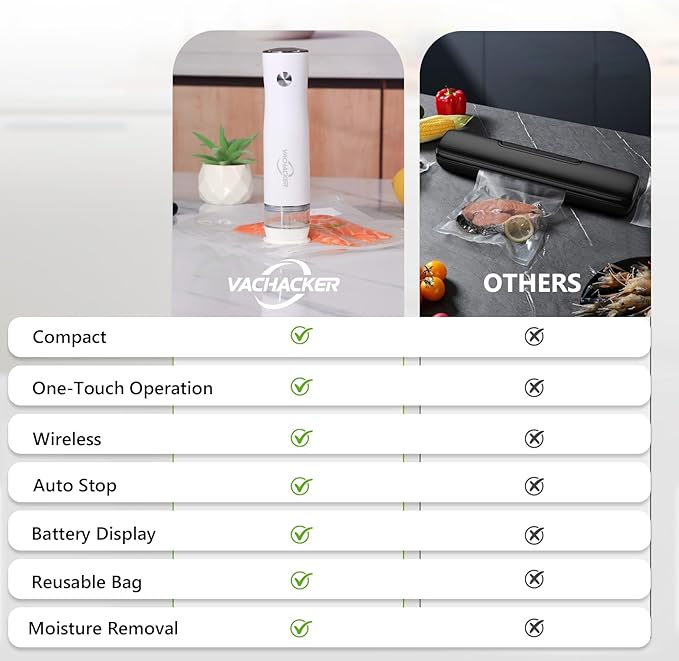 Compact Handheld Vacuum Sealer for Food with 30 Reusable Bags, Portable Food Vacuum Sealer with Moisture Removal, Cordless Food Sealer for Meat, Meal Prep&Storage